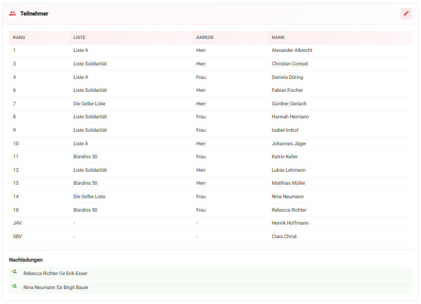 BR-Planer Teilnehmerliste mit Nachladungen